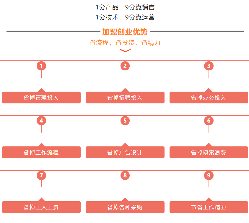 接单首页